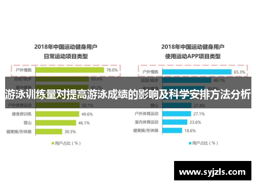 游泳训练量对提高游泳成绩的影响及科学安排方法分析